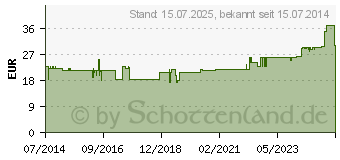 Preistrend fr BORT Handgelenksttze m.Aluschiene li.M schwarz (05539459)