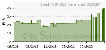 Preistrend fr BORT Handgelenksttze m.Aluschiene li.XL schwarz (05539471)