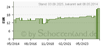 Preistrend fr BORT Kniebandage S schwarz (05539554)