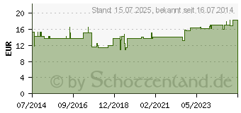 Preistrend fr BORT Kniebandage L schwarz (05539577)