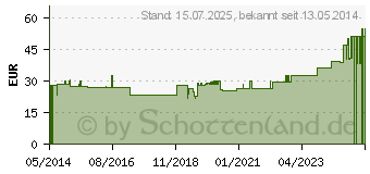 Preistrend fr BORT ManuStabil kurz rechts M schwarz (05539821)