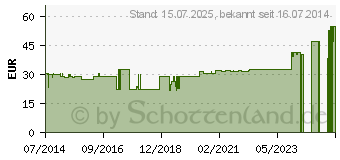 Preistrend fr BORT ManuStabil kurz links L schwarz (05539896)