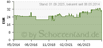 Preistrend fr BORT Stabilo Epicondylitis Spange Gr.2 grau (05539927)