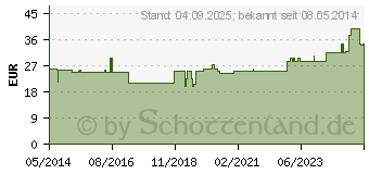 Preistrend fr BORT Stabilo Epicondylitis Spange Gr.4 grau (05539956)