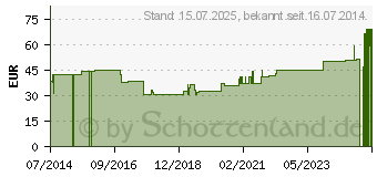 Preistrend fr BORT Select EpiPlus Ellenbogenbandage S schwarz (05540534)