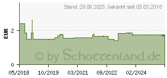 Preistrend fr SOLDAN Bren vegan Multivitamin-Bren zuckerhaltig (05541137)