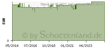 Preistrend fr SOLDAN Bren Waldfrucht m.Antioxidantien (05541203)