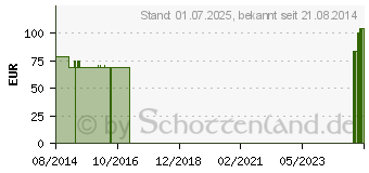 Preistrend fr FIBULO-TAPE Sprunggel.ban.rechts Gr.5 schw.07073 (05543231)