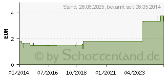 Preistrend fr SENNESBLTTER Tee Abfhrtee (05543946)