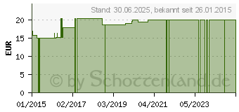 Preistrend fr MAGNET KNIEBANDAGE L/XL Knieumfang 32-46 cm (05548375)