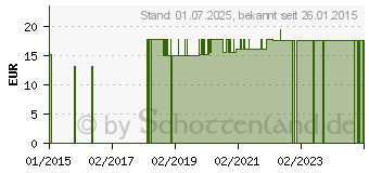 Preistrend fr EINLAGEN Vlies 14x35 cm (05548398)