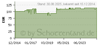 Preistrend fr COAGUCHEK XS PT Test (05549334)