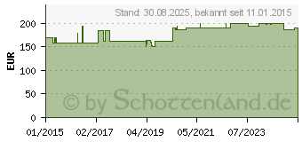 Preistrend fr COAGUCHEK XS PT Test (05549340)