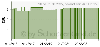 Preistrend fr PADS selbstklebend m.Steckanschluss (05555702)