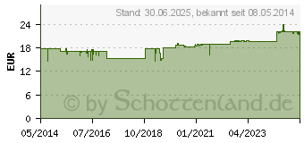 Preistrend fr MOVIPREP Pulver z.Herst.e.Lsung z.Einnehmen (05559226)