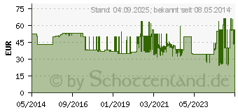 Preistrend fr BEURER PO30 Pulsoximeter (05560465)