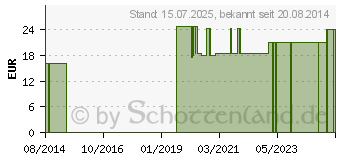 Preistrend fr BORT StabiloHip Protektoren Hose XL wei (05563848)