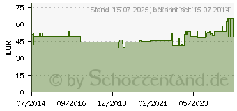 Preistrend fr BORT Soft volare CTS-Schiene links S grau (05564150)