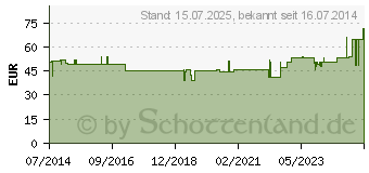 Preistrend fr BORT Soft volare CTS-Schiene rechts L grau (05564167)