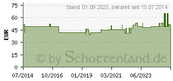 Preistrend fr BORT Soft volare CTS-Schiene rechts S grau (05564196)