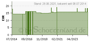 Preistrend fr SPIRUSKIN Intensiv Cream (05564931)