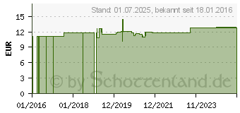 Preistrend fr FLORADIX Eisen plus B12 vegan Kapseln (05566166)