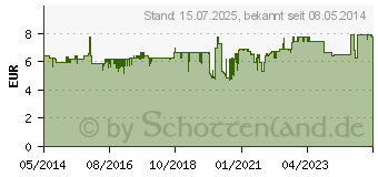 Preistrend fr BRONCHIPRET Saft TE (05566232)