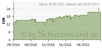 Preistrend fr MATRIX-Entoxin Tropfen (05701138)