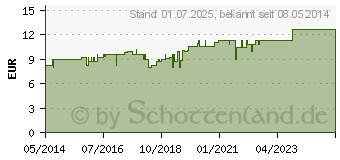 Preistrend fr ERKLTUNGS-ENTOXIN Tropfen (05701150)