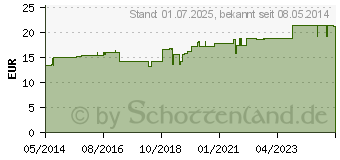 Preistrend fr ERKLTUNGS-ENTOXIN Tropfen (05701167)