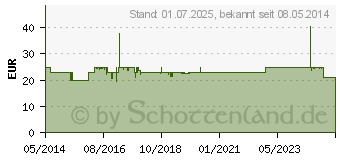 Preistrend fr FREESTYLE Freedom Lite Set mmol/l ohne Codieren (05703315)