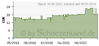 Preistrend fr NARANOFEM H Tropfen (05703344)