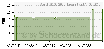 Preistrend fr COMPRESSANA Calypso 140den Kniestr.Gr.1 Softb.m.up (05704668)