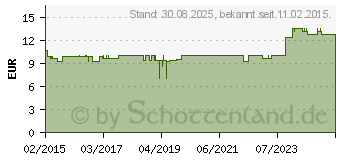 Preistrend fr COMPRESSANA Calypso 140den Kniestr.Gr.2 Softb.m.up (05704674)