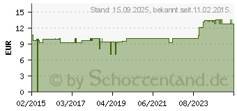 Preistrend fr COMPRESSANA Calypso 140den Kniestr.Gr.3 Softb.m.up (05704680)