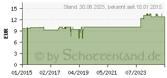 Preistrend fr COMPRESSANA Calypso 140den Kniestr.Gr.4 Softb.m.up (05704697)