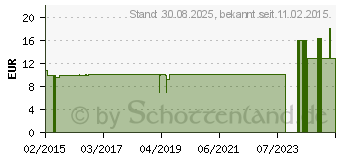 Preistrend fr COMPRESSANA Calypso 140den Kniestr.Gr.6 Softb.m.up (05704711)