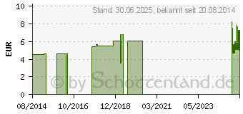 Preistrend fr MAIMED MyClean Sprhkopf f.1 l-Flasche REF75904 (05725328)