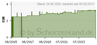 Preistrend fr STOFFWECHSEL-AKTIV Tee Krutertee Nr.7 Bio Salus (05726173)