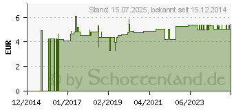 Preistrend fr BRENNNESSELBLTTER Tee Bio Urticae folium Salus (05726486)