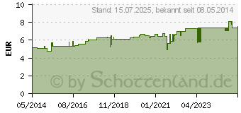 Preistrend fr BALDRIANWURZEL Tee Bio Valerianae radix Salus (05728628)