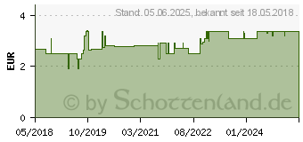 Preistrend fr HUSTEN TEE Krutertee Nr.9a Salus Filterbeutel (05747347)