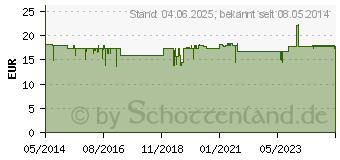 Preistrend fr UNISELEN 100 NE Tabletten (05747519)