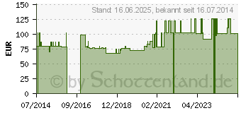 Preistrend fr ANTI-REFLUX Kondom 26-30 mm 9207 (05748832)