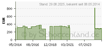 Preistrend fr CUTIMED Protect Creme (05749122)