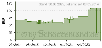 Preistrend fr VLIWAZELL Saugkompressen steril 20x25 cm (05855692)