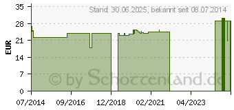 Preistrend fr VISOMAT Bgelmansch.Typ SS (05861244)