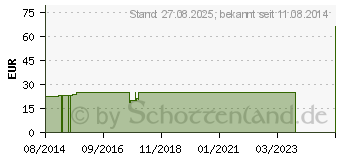 Preistrend fr MEPILEX Border Lite Schaumverb.4x5 cm steril (05868335)