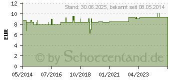 Preistrend fr VASO-E-BION vital Kapseln (05870237)