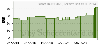 Preistrend fr BORT ActiveColor Rckenbandage XL schwarz (05873454)